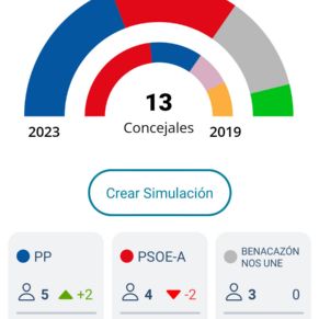 Resultados Elecciones Municipales 2023 Benacazón