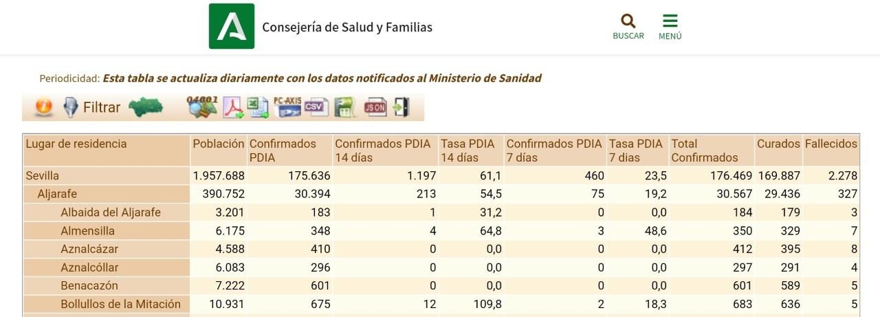 Salud_Datos COVID Benacazón 28.09.2021